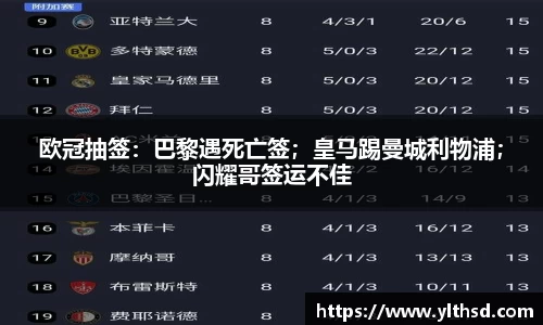 必一运动b-sports：欧冠抽签：巴黎遇死亡签；皇马踢曼城利物浦；闪耀哥签运不佳